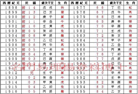 79年次屬|民國國曆、西元、農曆對照表（含清朝年號、日據時。